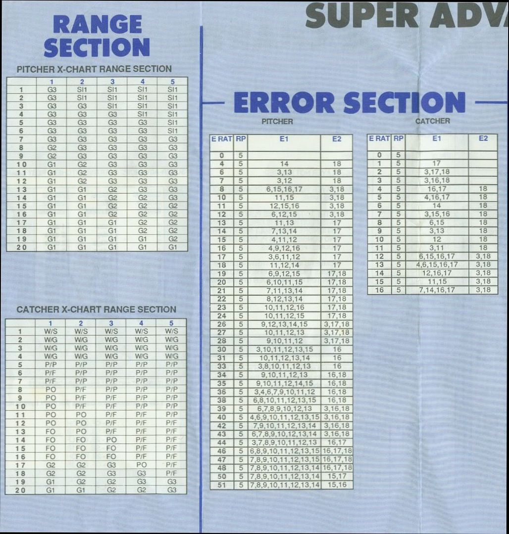 charts-strat-o-matic-365-wiki-fandom